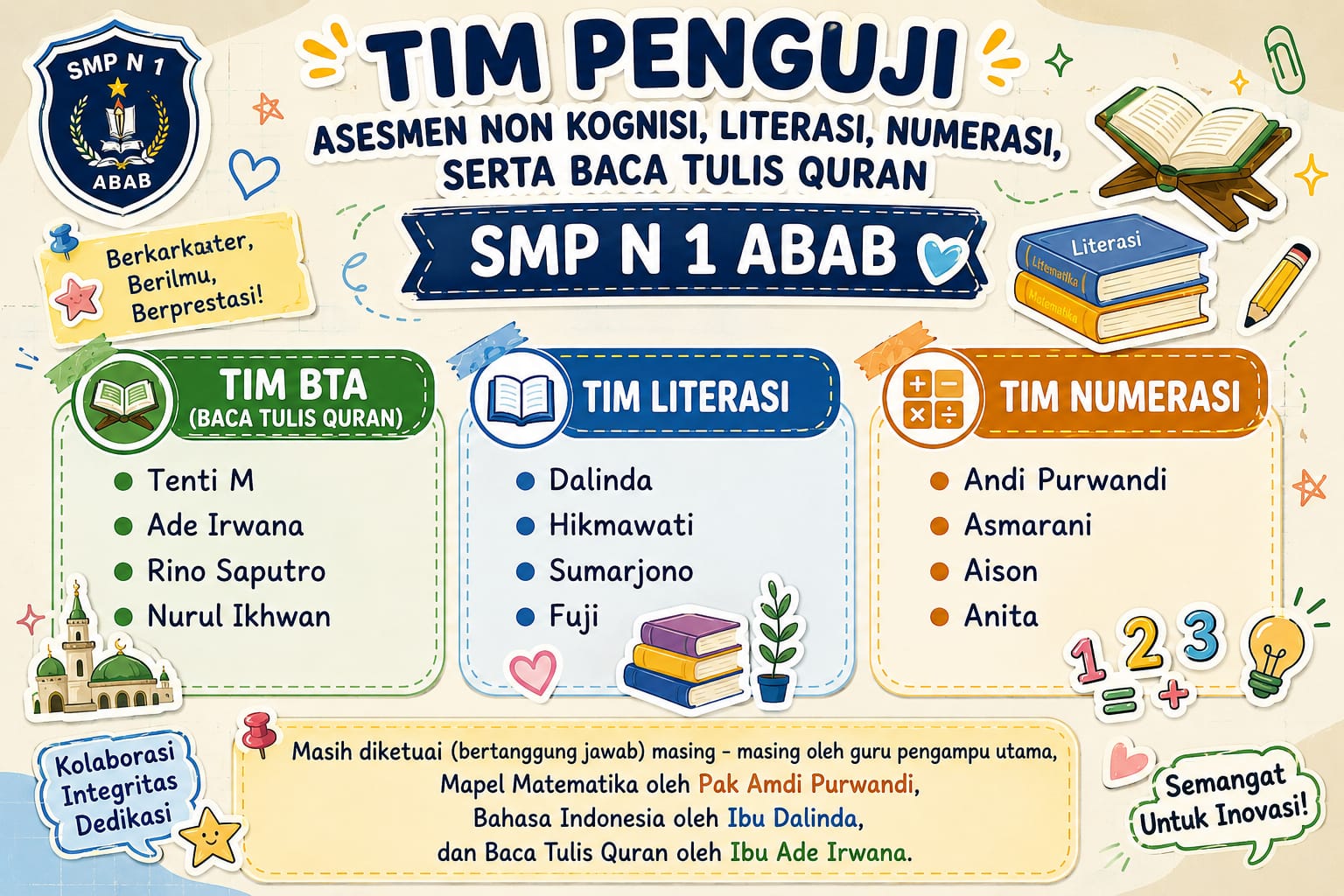 Sambut Tahun Ajaran Baru, SMP N 1 Abab Bentuk Tim Penguji Asesmen Non-Kognisi, Literasi, Numerasi, dan BTA Sambut Tahun Ajaran Baru, SMP N 1 Abab Bentuk Tim Penguji Asesmen Non-Kognisi, Literasi, Numerasi, dan BTA